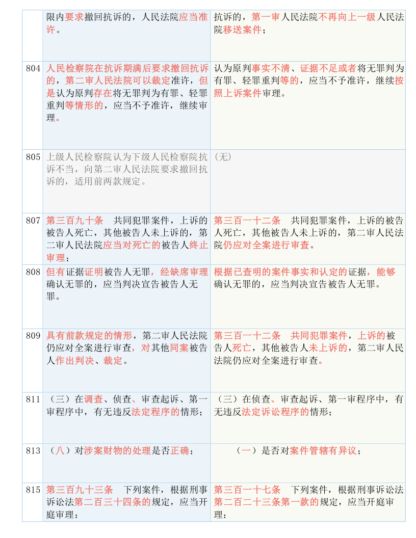 期数三肖三码开奖号;-实用释义解释落实