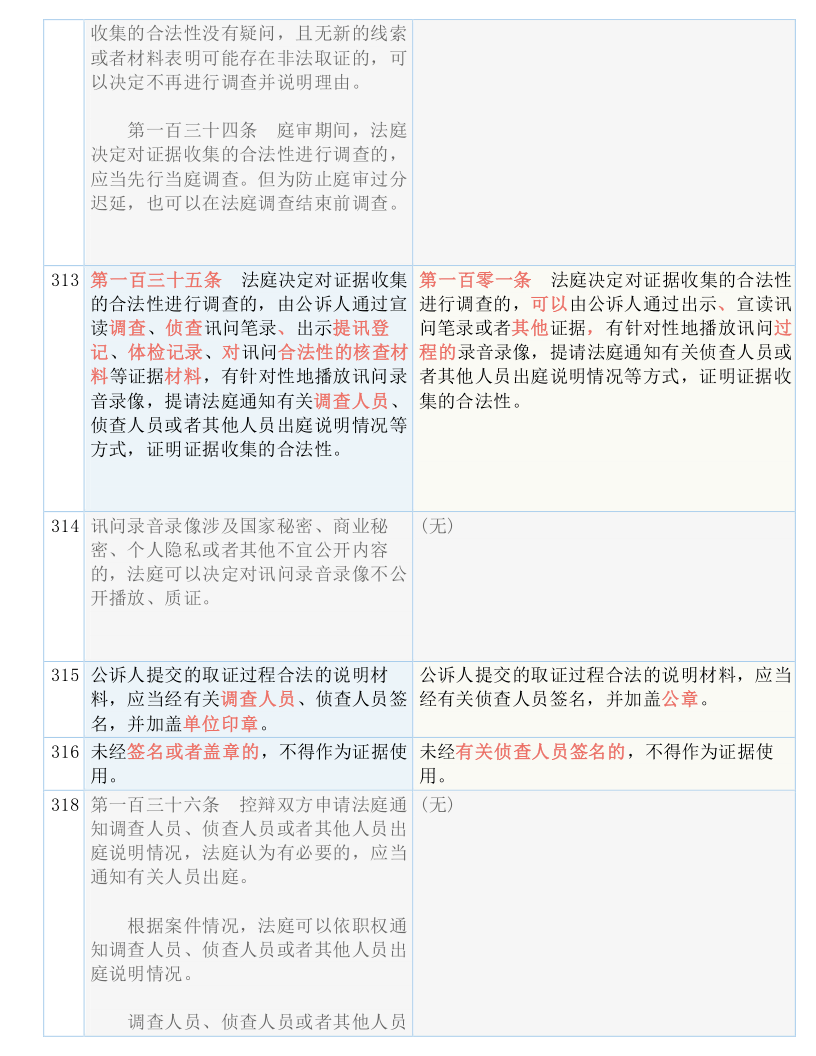 新澳门精选免费资料大全;-实用释义解释落实